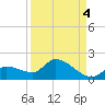 O'Hara Key tide chart for Saturday, September 4, 2021