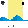 O'Hara Key tide chart for Monday, September 6, 2021