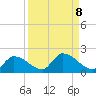 O'Hara Key tide chart for Wednesday, September 8, 2021