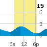 O'Hara Key tide chart for Friday, October 15, 2021