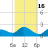 O'Hara Key tide chart for Saturday, October 16, 2021