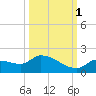 O'Hara Key tide chart for Friday, October 1, 2021