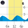 O'Hara Key tide chart for Wednesday, October 6, 2021