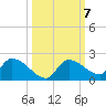 O'Hara Key tide chart for Thursday, October 7, 2021