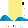 O'Hara Key tide chart for Saturday, October 9, 2021