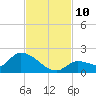 O'Hara Key tide chart for Wednesday, November 10, 2021