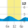 O'Hara Key tide chart for Friday, November 12, 2021