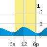 O'Hara Key tide chart for Monday, November 1, 2021