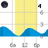 O'Hara Key tide chart for Thursday, November 4, 2021
