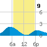 O'Hara Key tide chart for Thursday, December 9, 2021