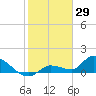 O'Hara Key tide chart for Saturday, January 29, 2022