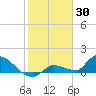 O'Hara Key tide chart for Sunday, January 30, 2022