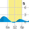 O'Hara Key tide chart for Wednesday, January 5, 2022
