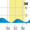 O'Hara Key tide chart for Wednesday, March 30, 2022