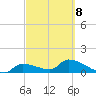 O'Hara Key tide chart for Tuesday, March 8, 2022