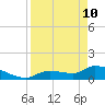 O'Hara Key tide chart for Sunday, April 10, 2022
