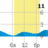 O'Hara Key tide chart for Monday, April 11, 2022