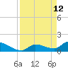 O'Hara Key tide chart for Tuesday, April 12, 2022