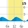 O'Hara Key tide chart for Friday, April 15, 2022