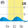 O'Hara Key tide chart for Saturday, April 16, 2022