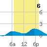 O'Hara Key tide chart for Wednesday, April 6, 2022