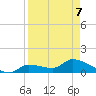 O'Hara Key tide chart for Thursday, April 7, 2022
