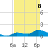 O'Hara Key tide chart for Friday, April 8, 2022