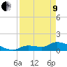 O'Hara Key tide chart for Saturday, April 9, 2022