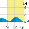 O'Hara Key tide chart for Saturday, May 14, 2022