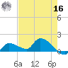 O'Hara Key tide chart for Monday, May 16, 2022