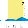 O'Hara Key tide chart for Saturday, May 7, 2022