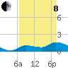 O'Hara Key tide chart for Sunday, May 8, 2022