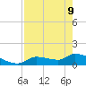 O'Hara Key tide chart for Monday, May 9, 2022