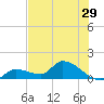 O'Hara Key tide chart for Wednesday, June 29, 2022