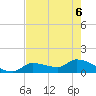 O'Hara Key tide chart for Monday, June 6, 2022
