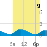 O'Hara Key tide chart for Thursday, June 9, 2022