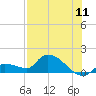 O'Hara Key tide chart for Monday, July 11, 2022