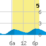 O'Hara Key tide chart for Tuesday, July 5, 2022