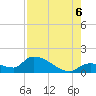 O'Hara Key tide chart for Saturday, August 6, 2022