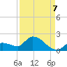 O'Hara Key tide chart for Wednesday, September 7, 2022