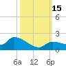 O'Hara Key tide chart for Saturday, October 15, 2022