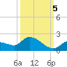 O'Hara Key tide chart for Wednesday, October 5, 2022