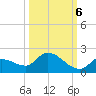 O'Hara Key tide chart for Thursday, October 6, 2022