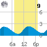O'Hara Key tide chart for Sunday, October 9, 2022
