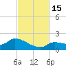 O'Hara Key tide chart for Tuesday, November 15, 2022
