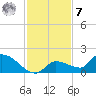 O'Hara Key tide chart for Wednesday, December 7, 2022