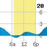 O'Hara Key tide chart for Friday, January 20, 2023