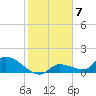 O'Hara Key tide chart for Saturday, January 7, 2023