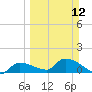 O'Hara Key tide chart for Sunday, March 12, 2023