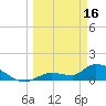 O'Hara Key tide chart for Thursday, March 16, 2023